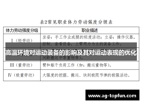 高温环境对运动装备的影响及其对运动表现的优化